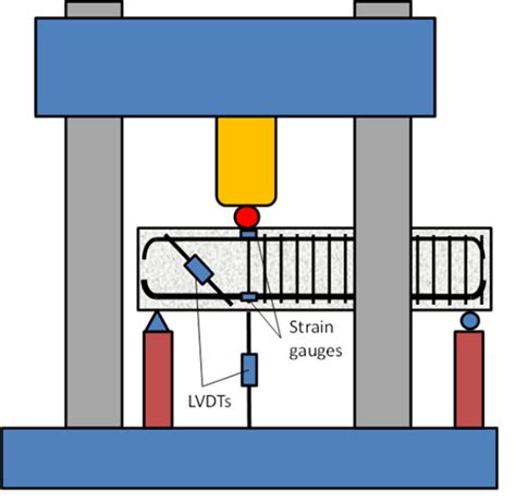 utm compression test|utm schematic diagram.